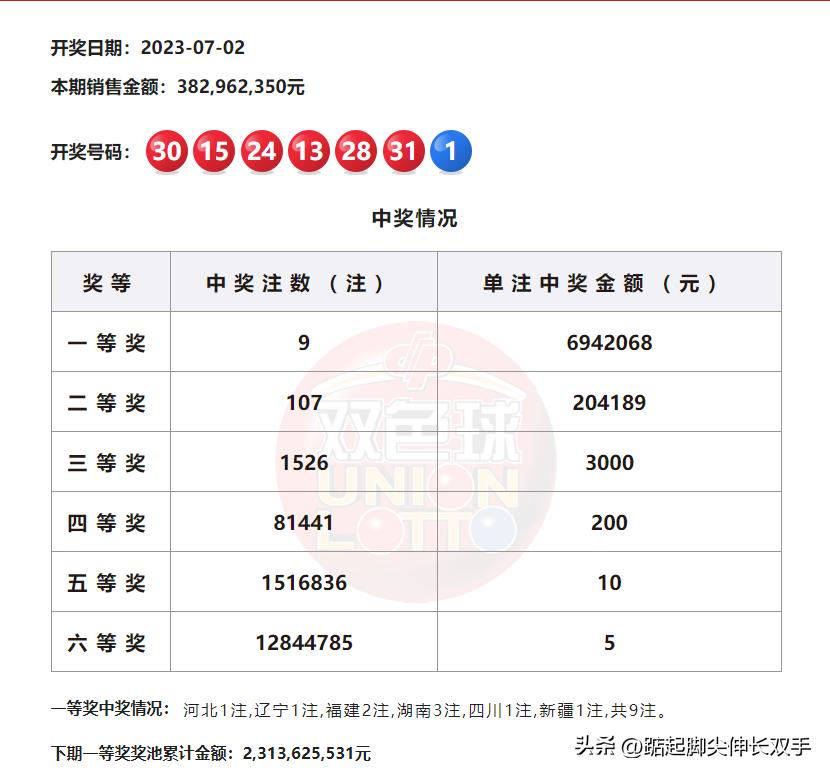 七位数今天查询结果双色球开奖结果