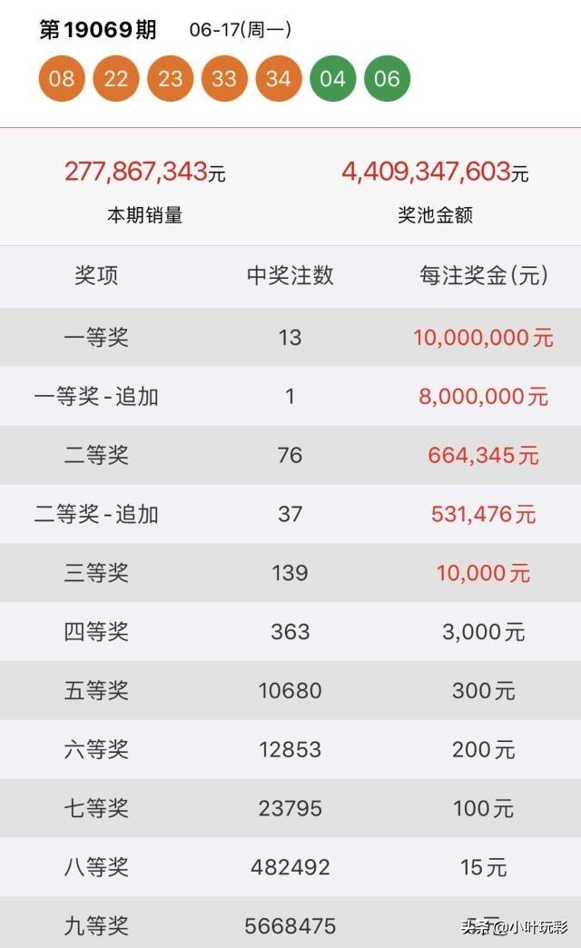 2025港六今晚开奖号码