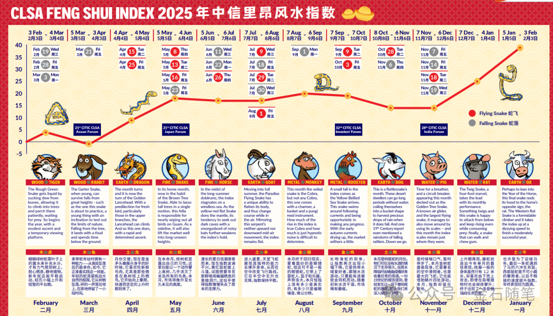 2025天天开彩资料大全