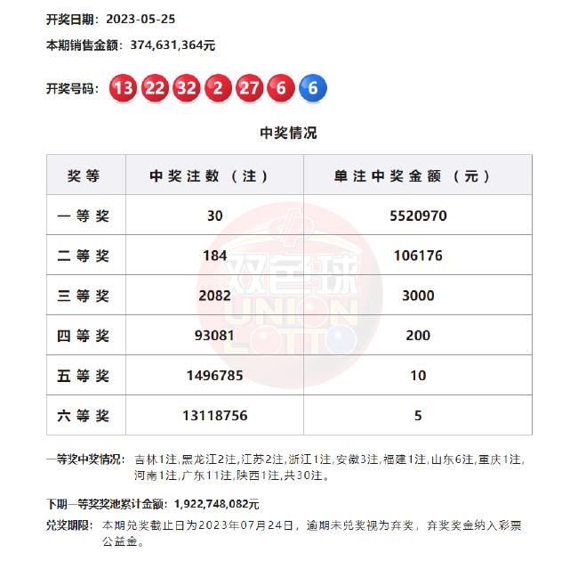 今晚开什么特马开奖结果查询一号