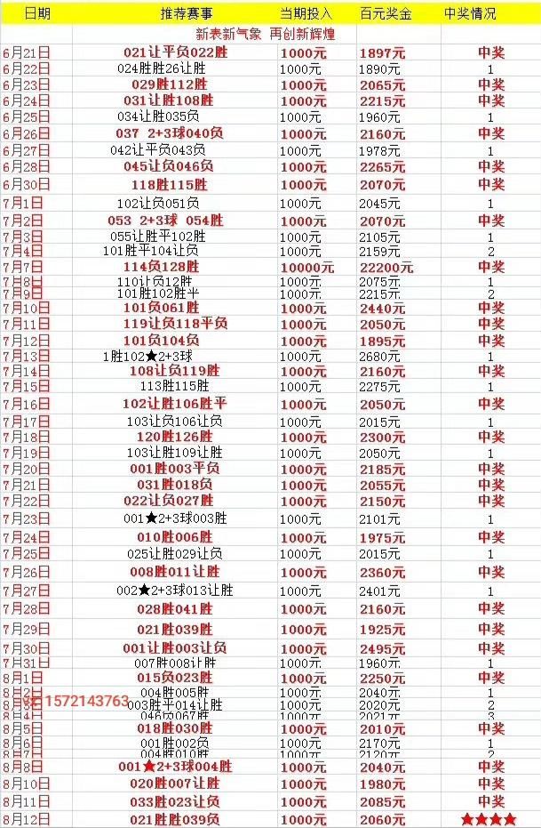 四肖八码免费长期公开资料蓝月亮