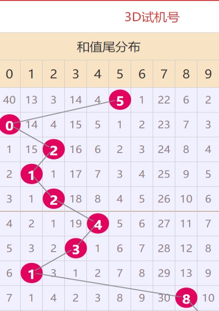 1236969澳门资料大全