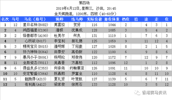 2019年香港开奖记录