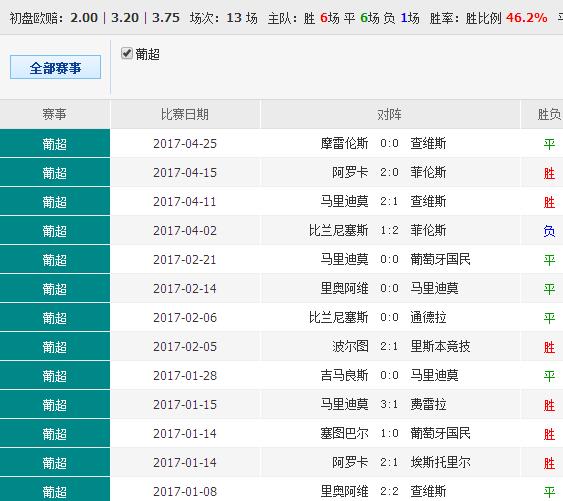 49629澳彩开奖结果查询凤凰直播