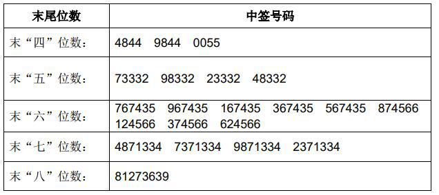 香港今期开奖结果什么号码是多少