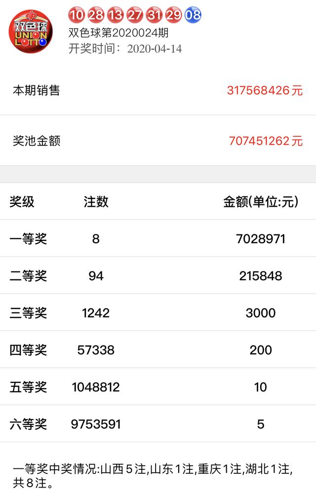 今晚六给彩开奖号码 今天晚上