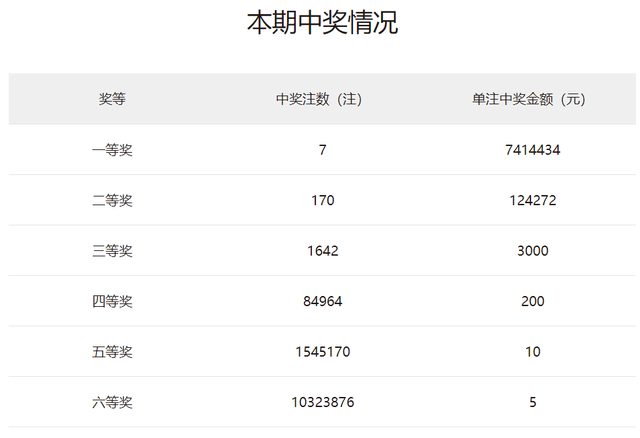 澳门彩开奖记录2023年开奖历史数据104期