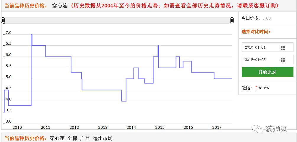 新澳门开奖历史记录走势图表大全及价格