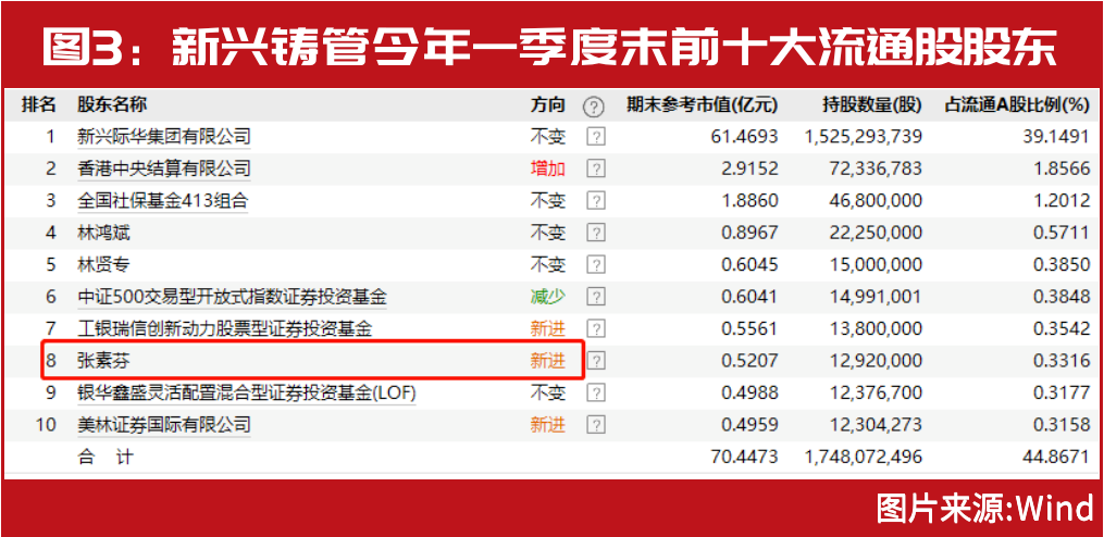 金多宝三肖 第67页