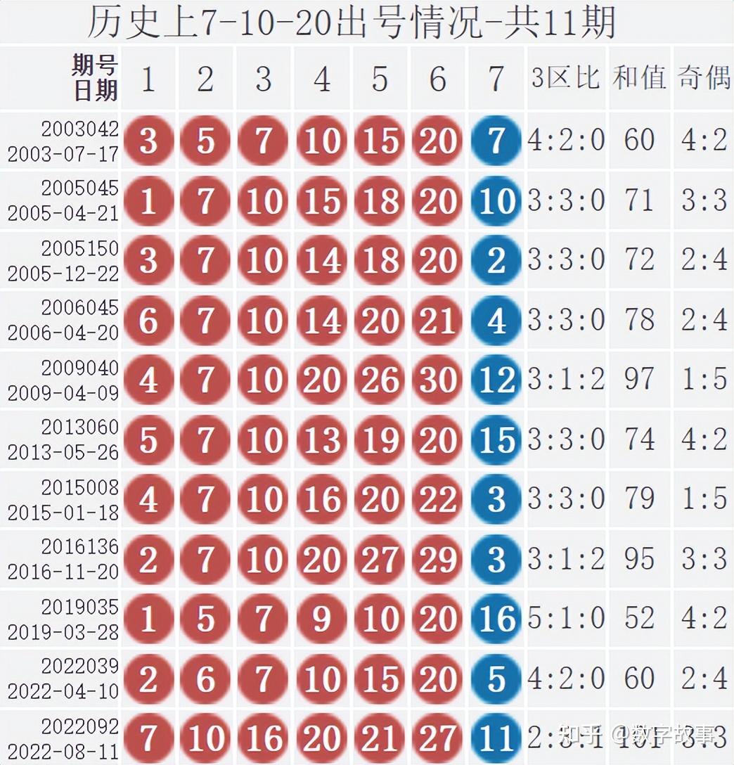 澳码精准100%一肖一码最准肖双色球开奖结果