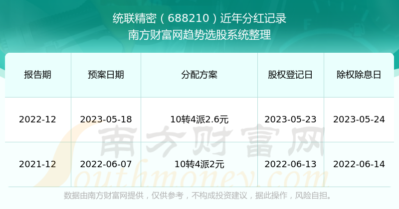2024香港历史开奖记录查询结果是什么呢