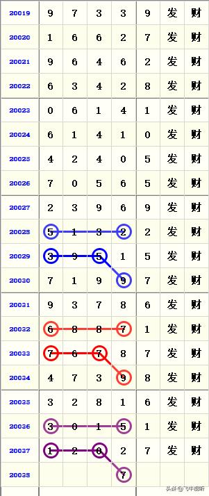 朝辞 第16页