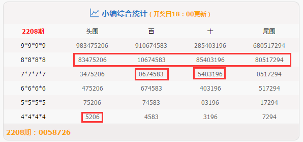 体彩25034期七位数开奖结果查询