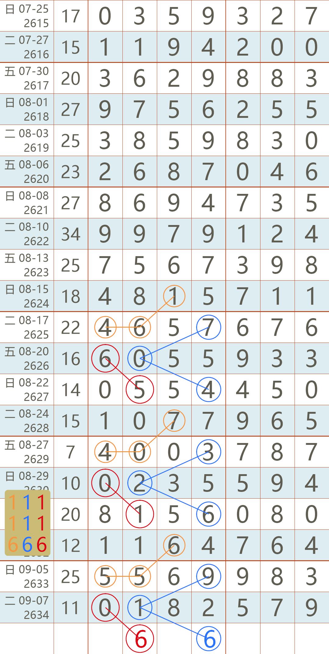 符卿书 第13页
