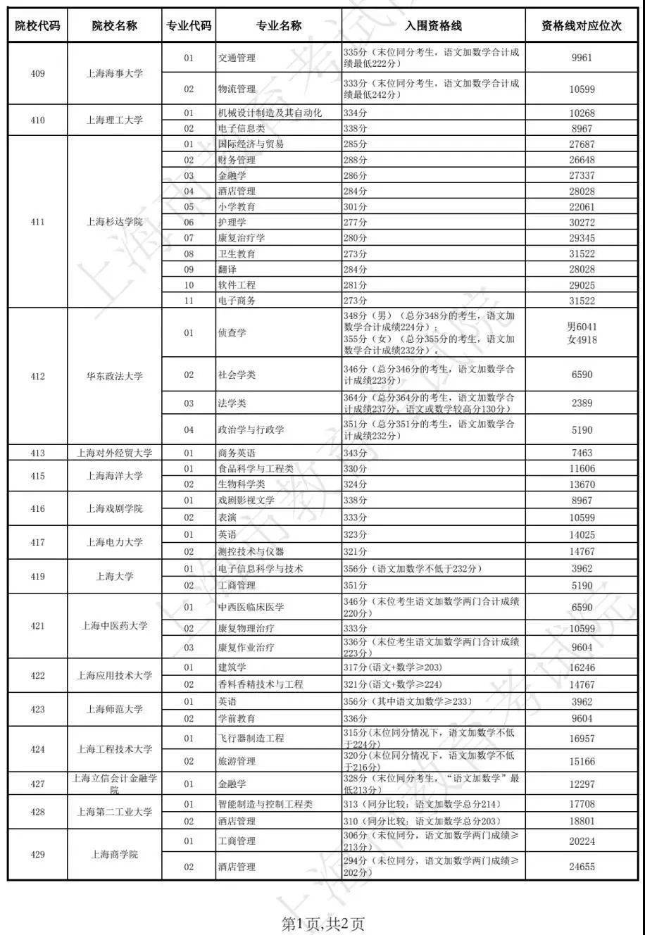 新澳现场开奖结果查询表