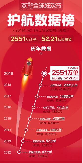 管家婆三期内必开一期今晚
