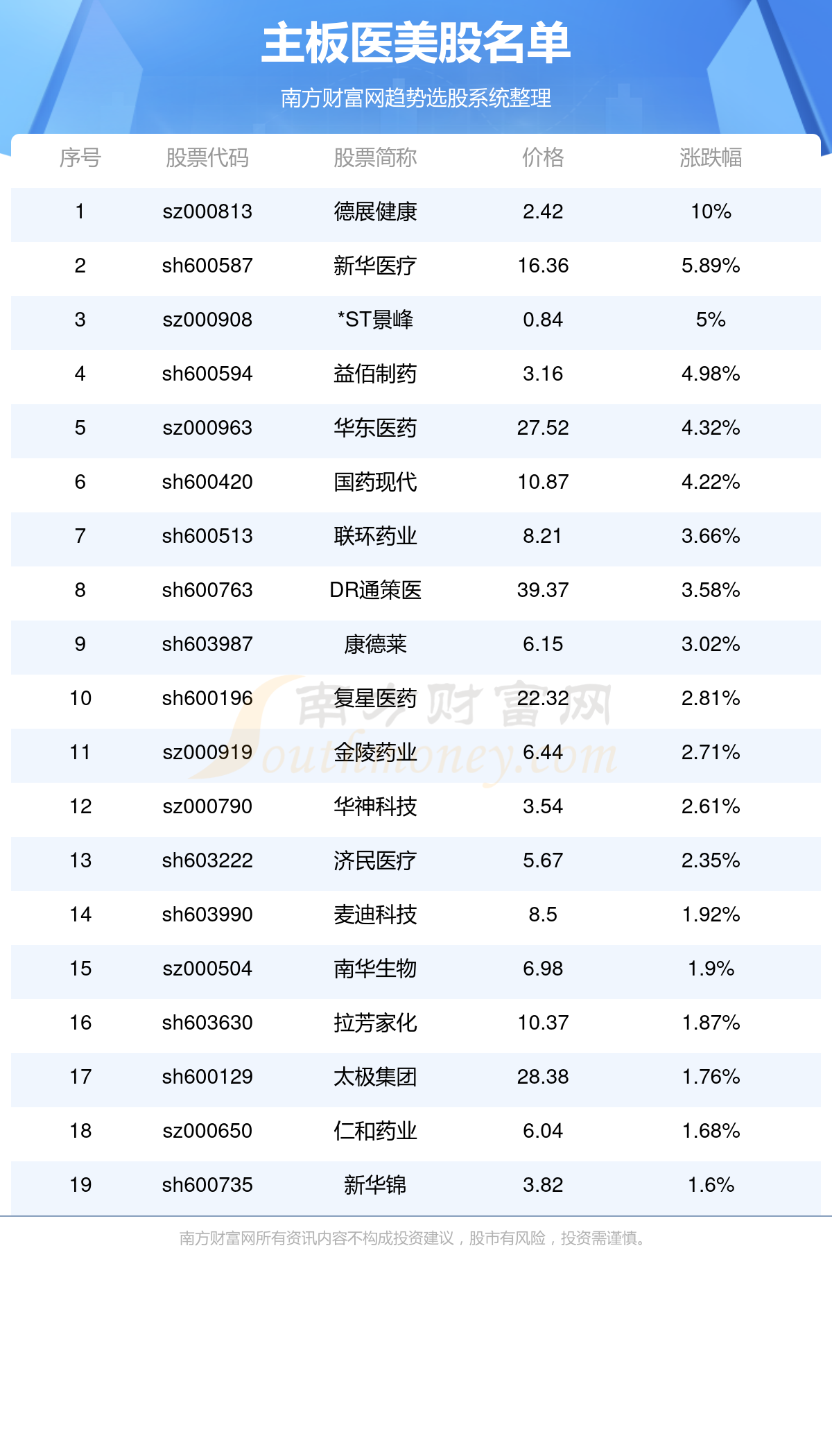 澳门码今期开奖结果查询