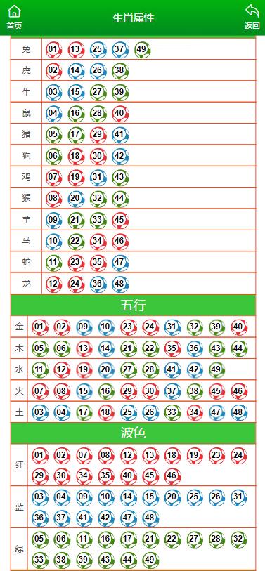2021年澳门资料表图十二生肖