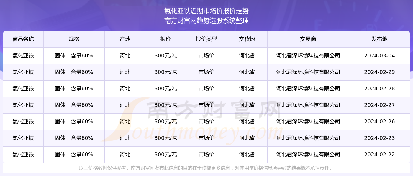 澳门彩资料查询2024