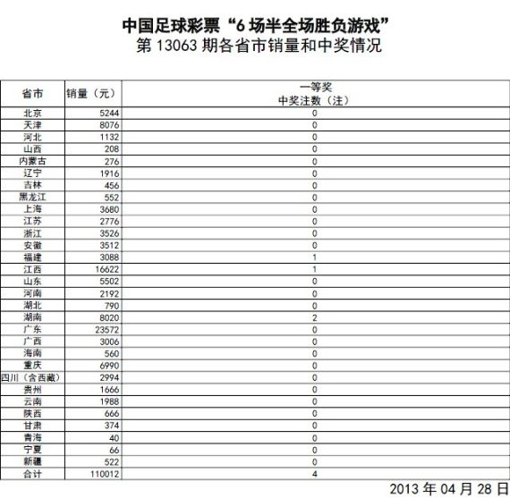 澳门开奖记录最近15期