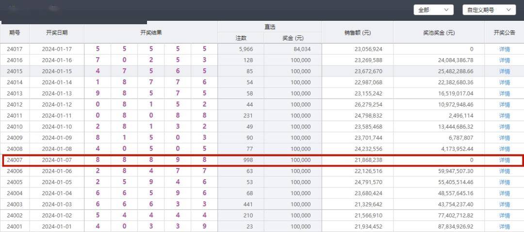 澳门开奖免费大全资料2023年12月