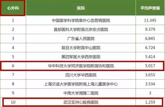 医院资料存档一般多久