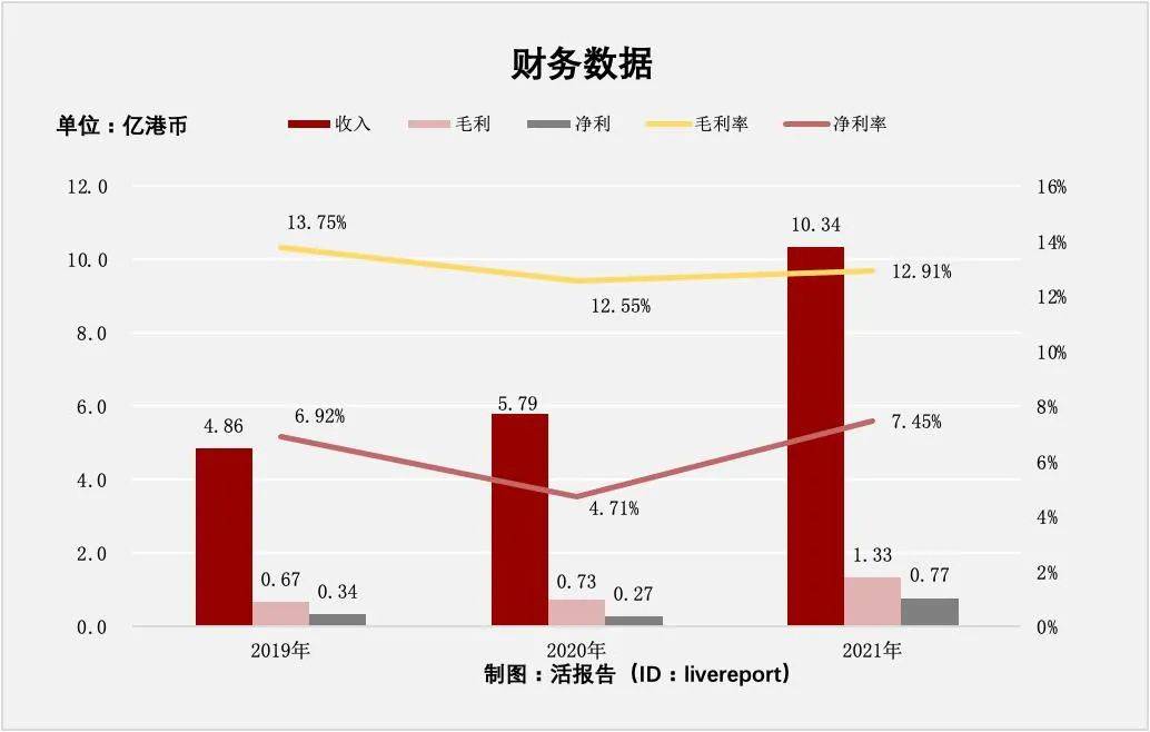 2021香港开奖记录表