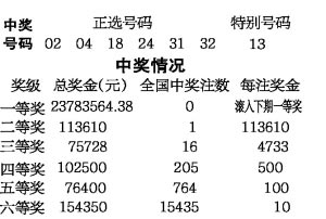 香港今晚六会彩开奖号码1396