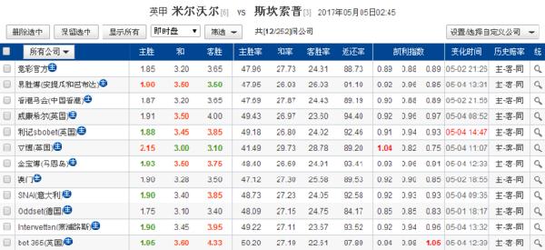 新澳门彩历史开奖记录查询结果