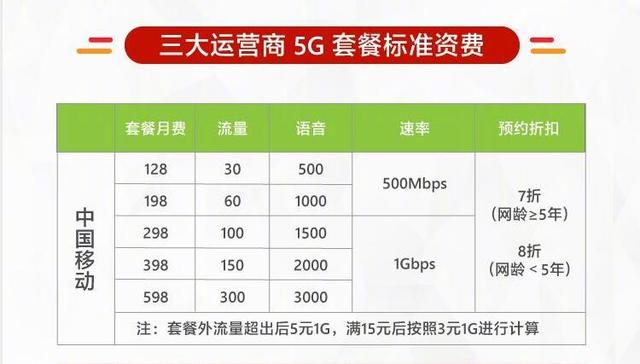 澳门一码一码100准确高速解