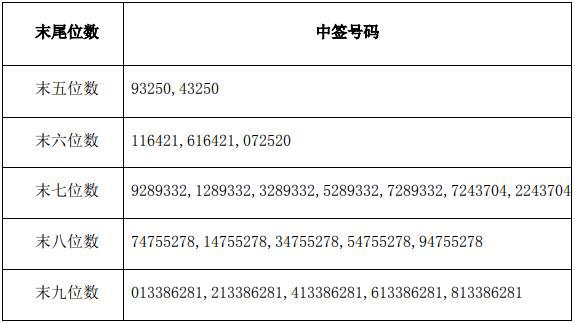 澳门今期特马开奖号码，探索随机性与预测的边缘澳门特马开奖结果2021+开奖记录