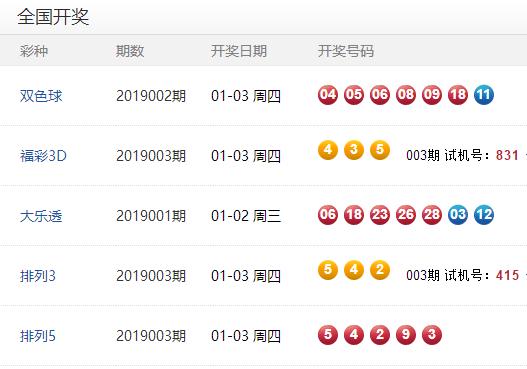 新奥彩今天晚上开奖结果查询表—揭秘彩票背后的故事新奥彩今天晚上开奖结果查询表2024,2,5期