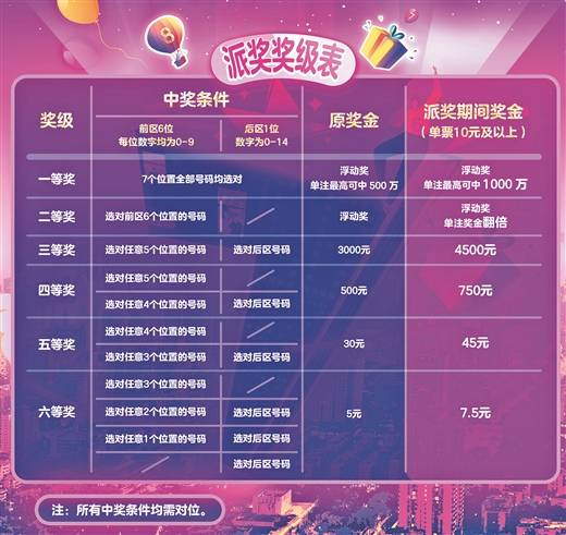 澳门彩开奖结果，揭晓今日幸运之星今期澳门彩开奖结果2023年