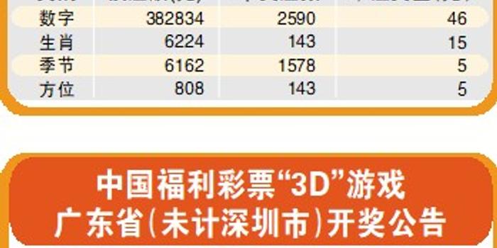 2025年新奥历史开奖结果公布