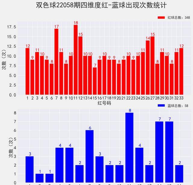 2024澳门码今晚开奖结果数据结果