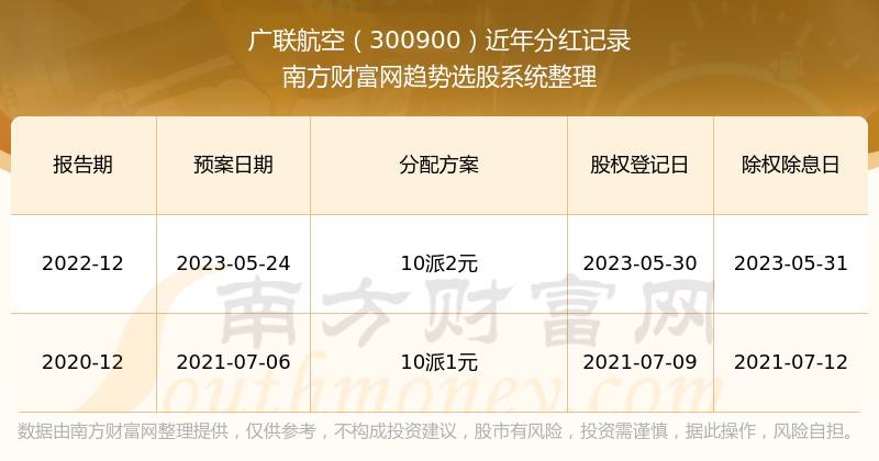 澳门今晚最快现场开奖，探索博彩文化的魅力与激情澳门今晚最快现场开奖直潘