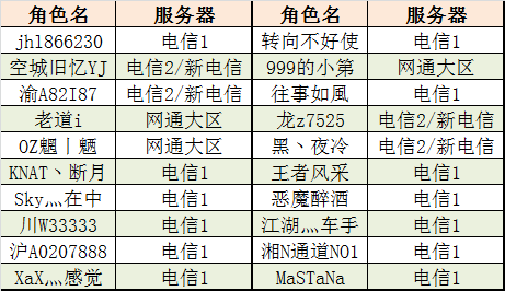 碎梦亦难舍 第8页