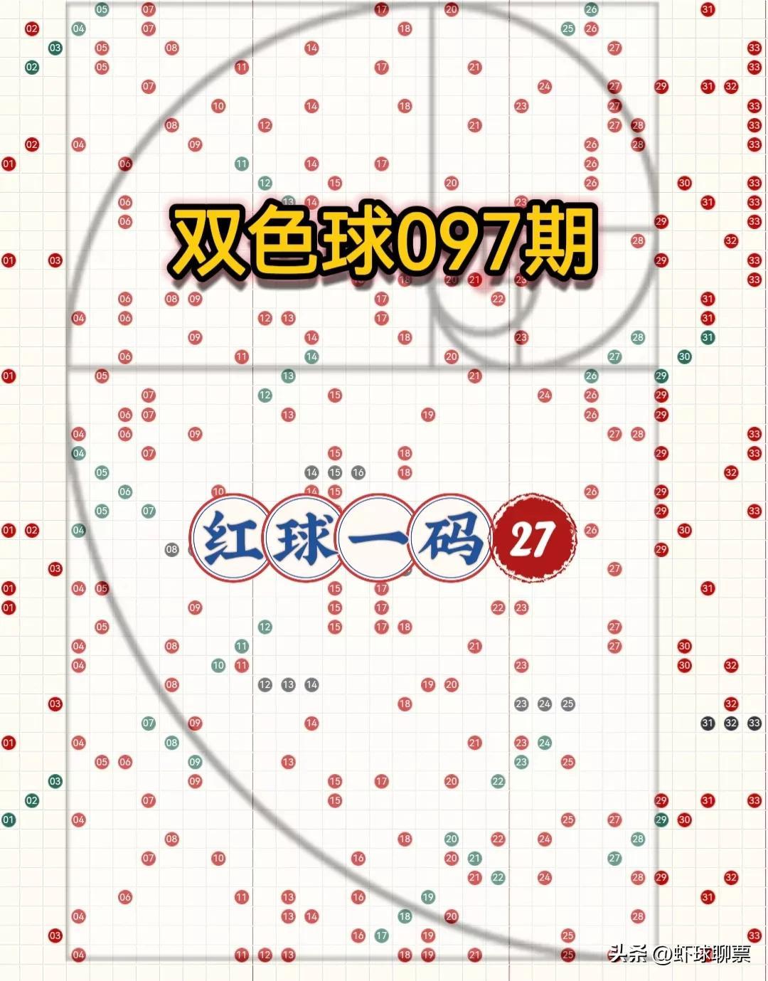 探索今日开机号与试机号码的秘密，解读3D彩票中的0973D今天开机号和试机号码097双色球推荐号