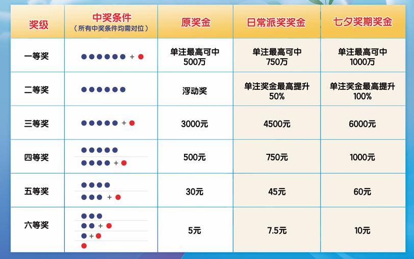 忆离笙 第7页