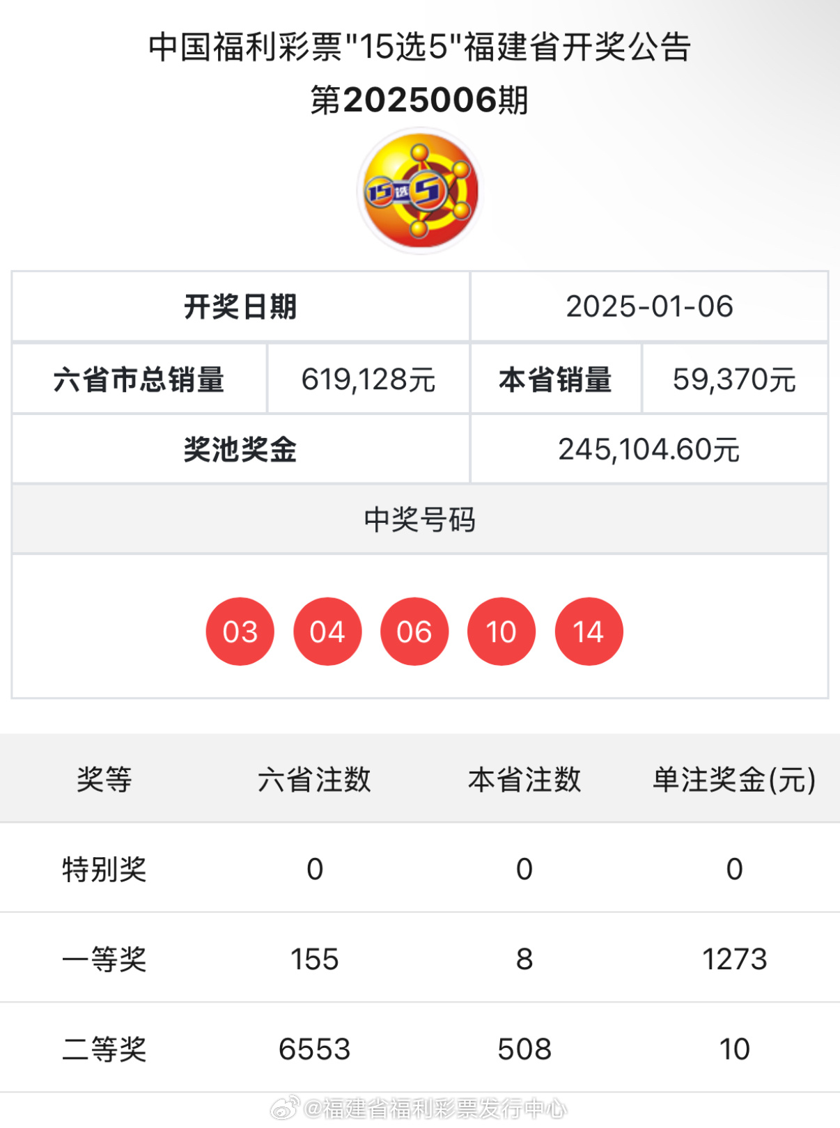六开彩开奖结果，探索与解析六开彩开奖结果软件下载