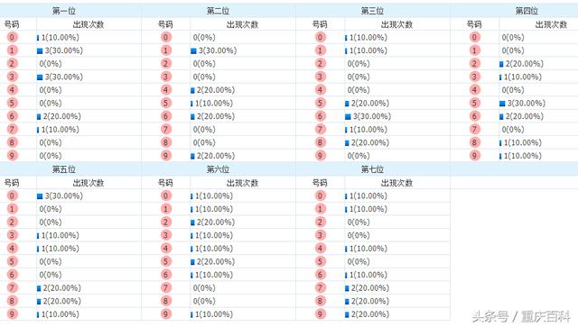 香港彩票最近15期开奖号码分析与预测香港最近15期开奖号码是多少