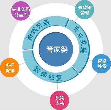 揭秘管家婆三期开一期的新动态与策略分析（20XX年展望）管家婆三期开一期202377