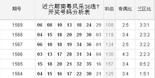 南粤风彩，探寻三十六选七的独特魅力南粤风采36选7新浪走势图