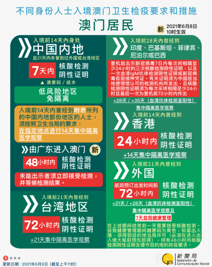 澳门20XX正版资料免费公开，探索与发现之旅澳门2024正版资料免费公开凹053伟哥(1)号自动更新