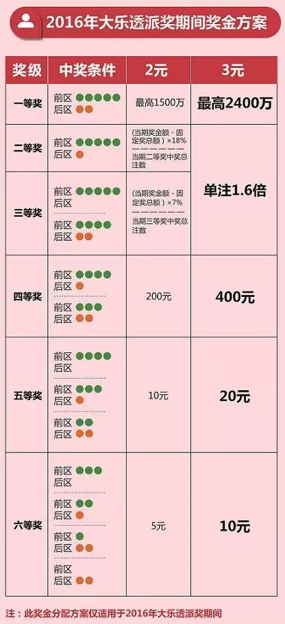 admin 第6页