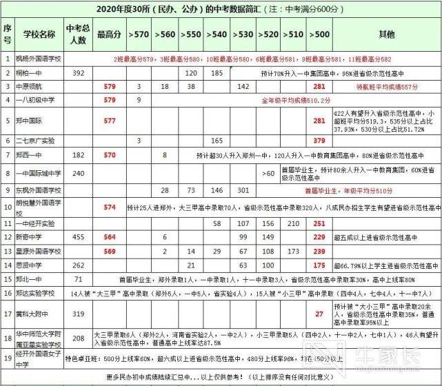 2024香港最新开奖结果查询表格