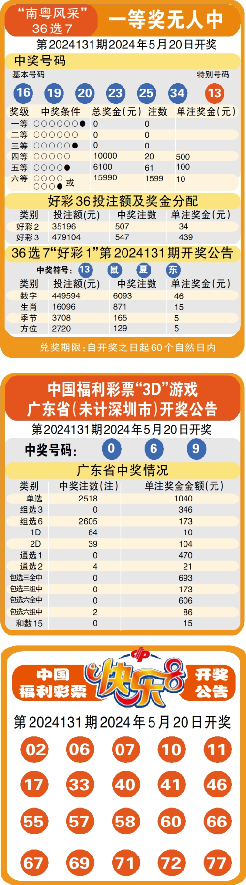 粤彩网，探索彩票世界的数字宝藏粤彩网站