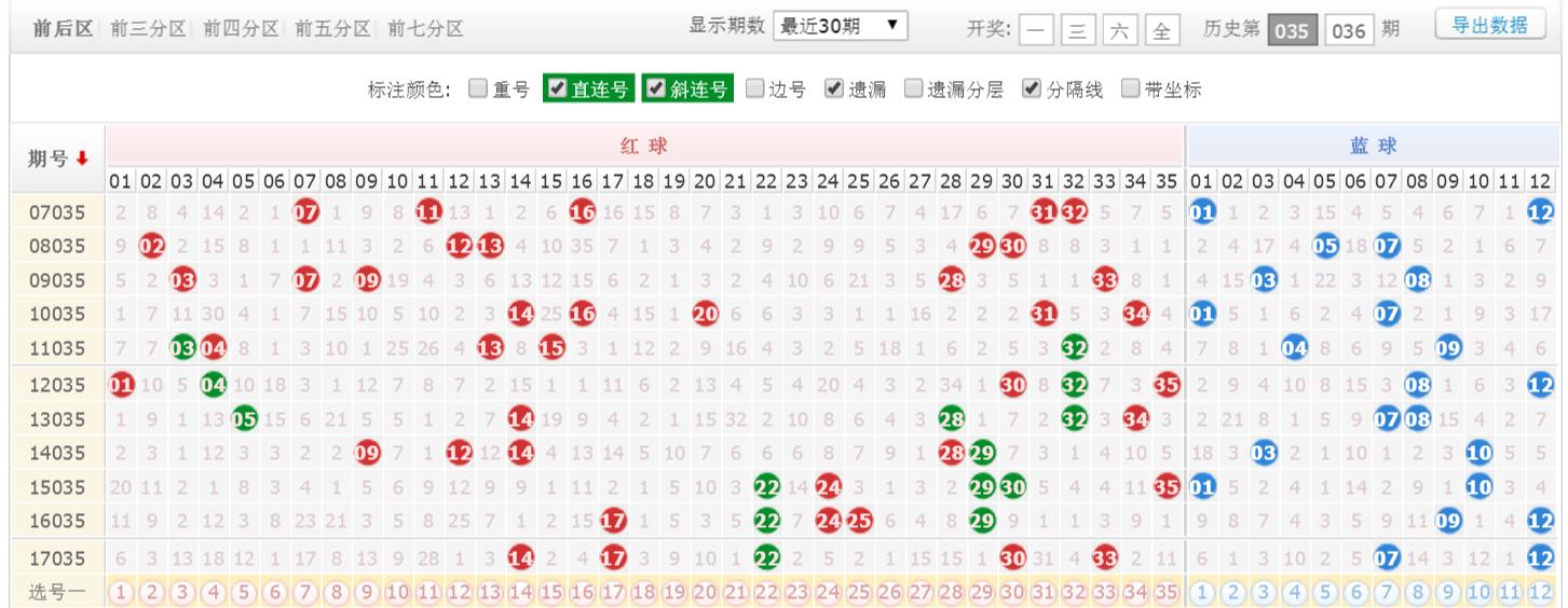 大乐透近30期开奖图，探索与解析大乐透近30期开奖图4+1中奖