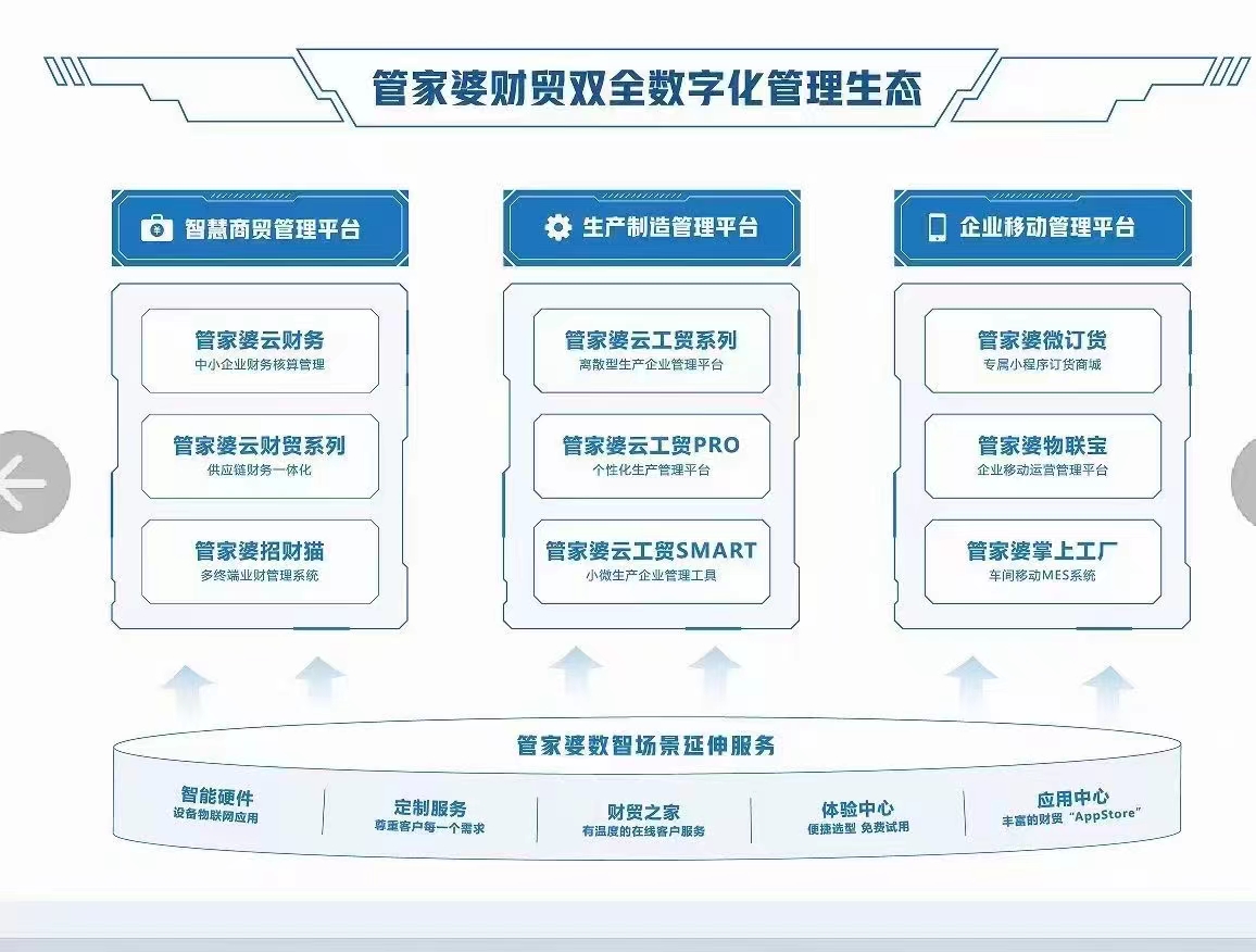 探索管家婆三期开一期模式在20年展望下的新发展管家婆三期开一期202377