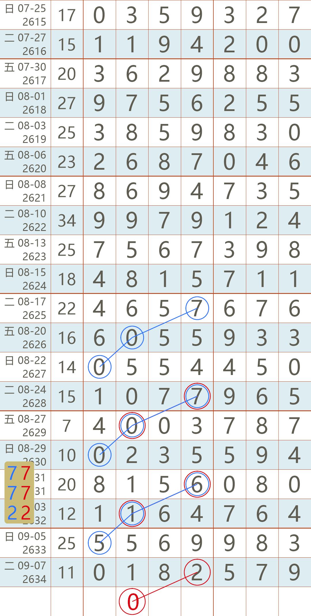 今晚六点的彩开奖号码，揭秘彩票背后的神秘与期待今晚六给彩开奖号码2021